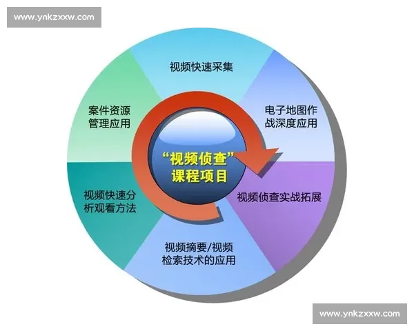 以单防为核心战略，探索提升防御能力的创新路径与实践经验