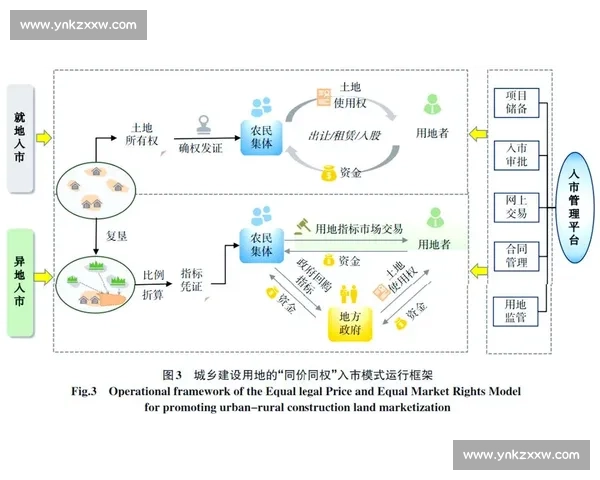 以场地为核心的多功能融合发展与品质提升新路径探索实践与创新研究