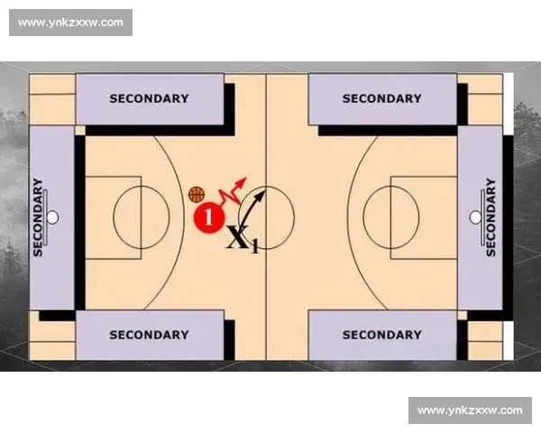 防守策略升级：解析篮球比赛中有效防守犯规的技巧与应用